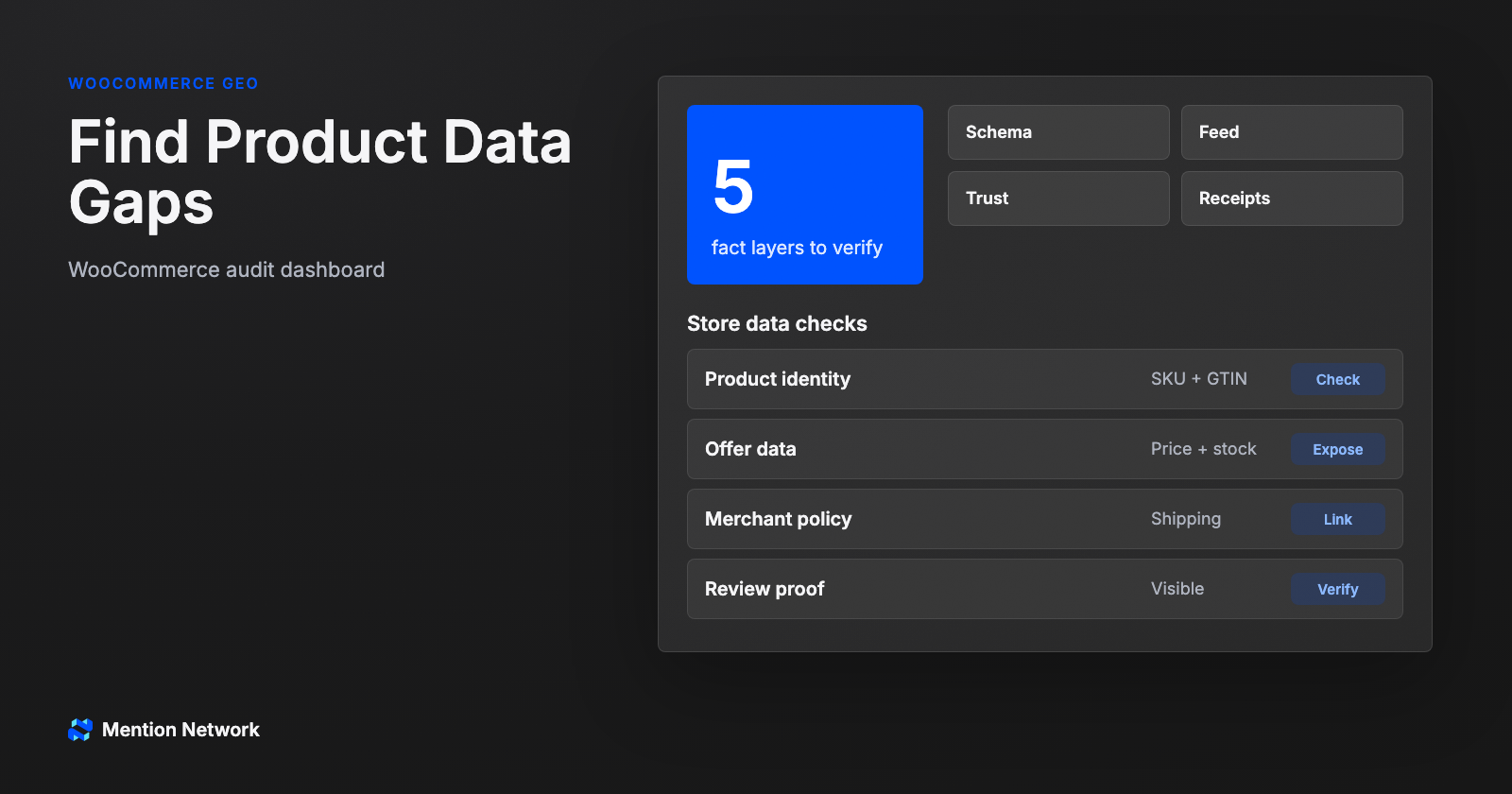 WooCommerce GEO audit dashboard for product identity offer data and trust gaps