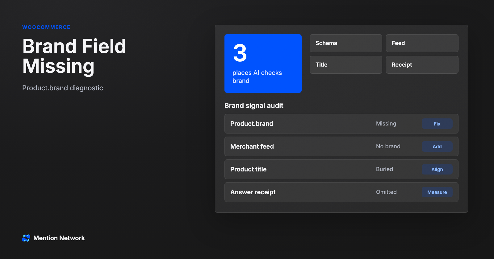 WooCommerce brand field diagnostic dashboard showing schema feed title and receipt gaps