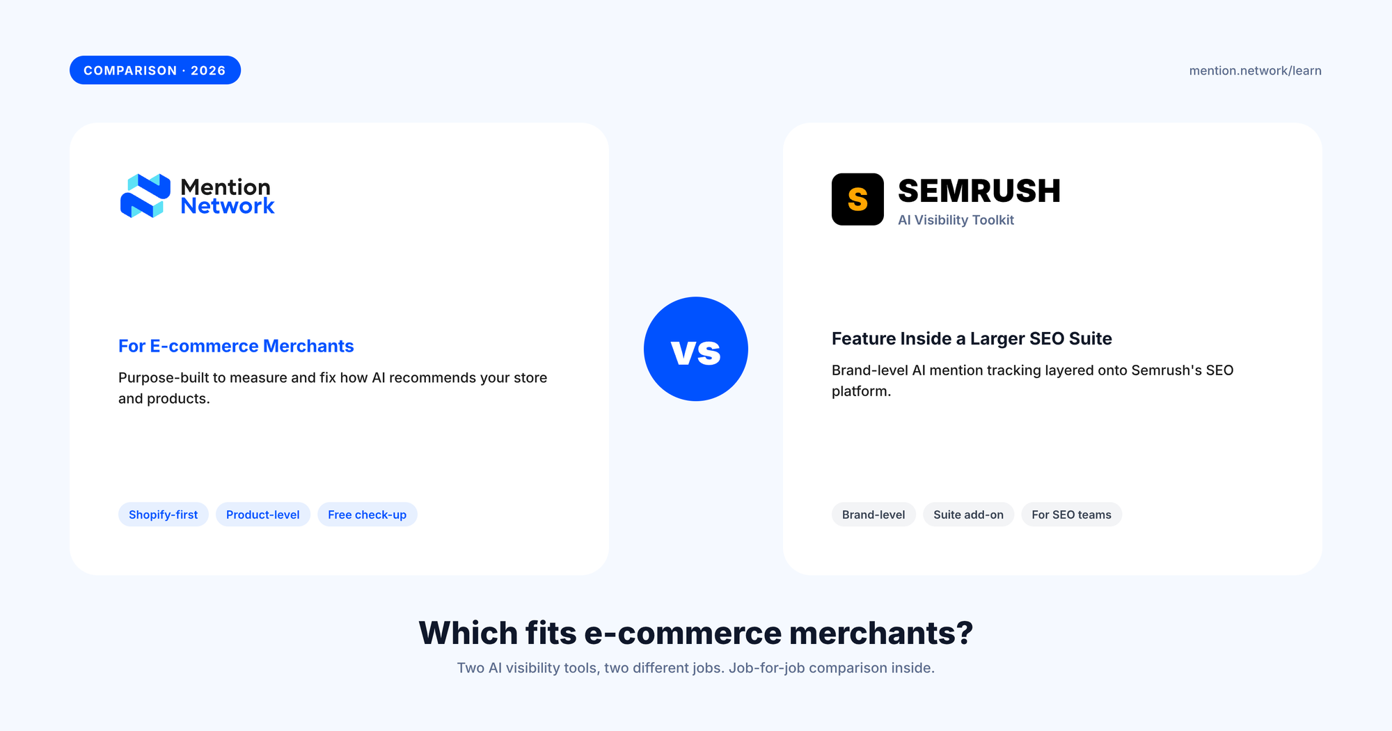 Cover: Semrush AI Visibility Toolkit vs Mention Network for e-commerce