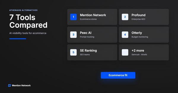 AI visibility tools comparison card with Mention Network highlighted