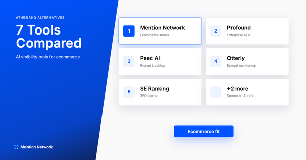 AI visibility tools comparison card with Mention Network highlighted