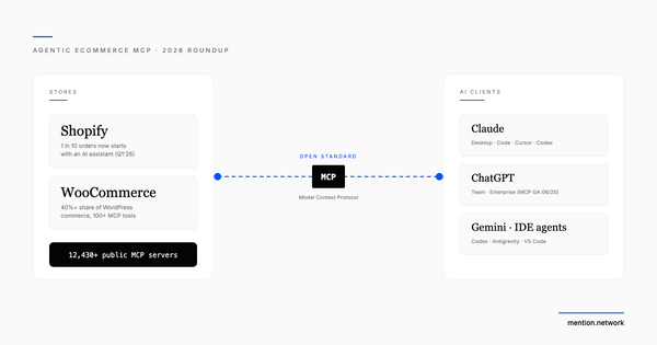 20 Best MCP Servers for Shopify and WooCommerce Stores (2026)