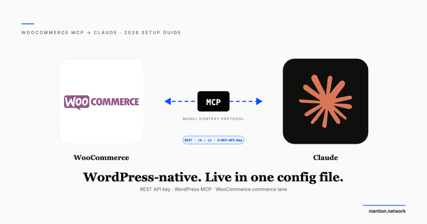 Bridge diagram linking the WooCommerce logo through an MCP node to the Claude logo, annotated with the REST API key handshake