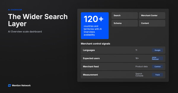 AI Overview scale dashboard with countries languages users and merchant controls