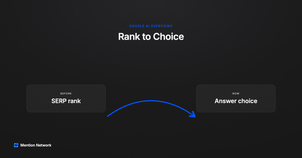 Bridge from Google result rank to AI Overview product choice