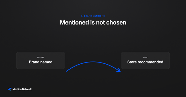 Bridge diagram from brand named to store recommended for AI brand mentions