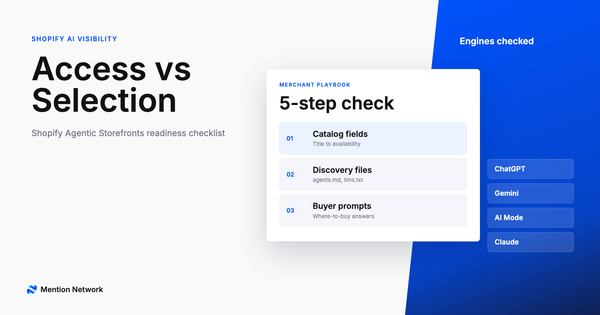 Playbook title card reading Access vs Selection beside a five-step Shopify readiness checklist and four AI engine labels