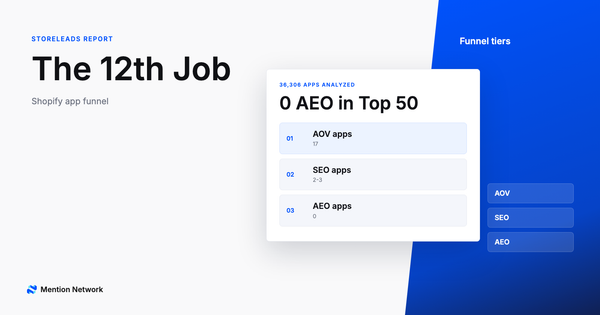 Playbook title card reading The 12th Job beside a white card listing Shopify Top 50 apps by funnel tier: 17 AOV apps, 2-3 SEO apps, and 0 AEO apps