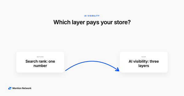 Bridge diagram from search rank as one number to AI visibility as three layers