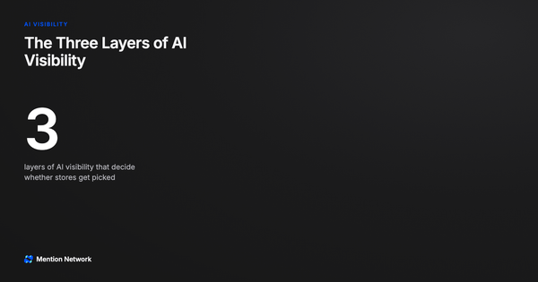 Chart-hero cover: the 3 layers of AI visibility (brand mentions, where-to-buy, agentic checkout)