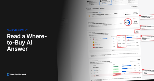 Mention Network Product AI Visibility Report screenshot, angled, with four numbered red callouts on the visibility score, store rank, price and shipping columns, and engine coverage
