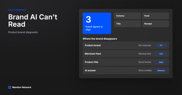 WooCommerce brand field diagnostic dashboard showing schema feed title and AI answer gaps